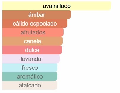 AFNAN 9PM CARACTERISTICAS Afnan - 9PM EDP