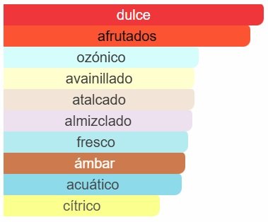 Al Haramain - Amber Oud Gold Edition EDP