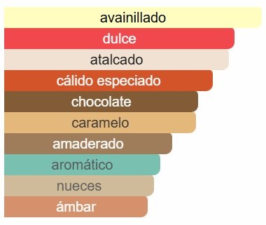 ANFAR PISTACHIO KUNAFA CARACTERISTICAS Anfar 1950 Pistachio Kunafa