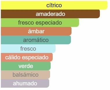 ARMAF CLUB DE NUIT ICONIC CARACTERISTICAS Armaf - Club de Nuit Iconic EDP
