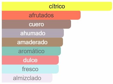 ARMAF CLUB DE NUIT INTENSE MAN CARACTERISTICAS Armaf - Club de Nuit intense MAN EDT