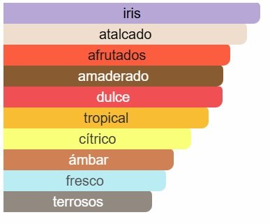 ARMAF CLUB DE NUIT MALEKA CARACTERISTICAS Armaf - Club de Nuit Maleka EDP