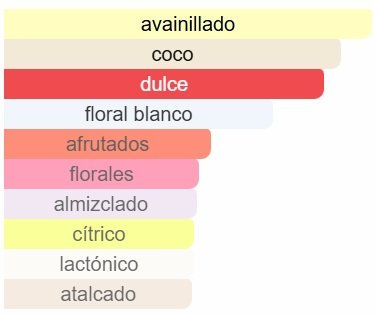 Armaf - Island Bliss EDP