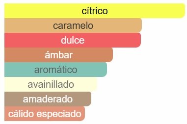 Armaf - Odyssey Mandarin Sky EDP