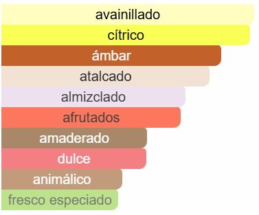 Bharara Beauty - Bharara Bleu EDP