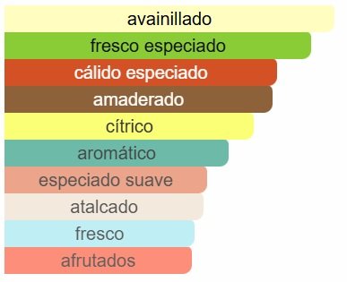 French Avenue - Spectre Ghost EDP