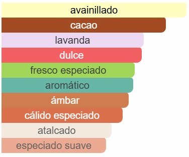 Lattafa - Asad Bourbon EDP