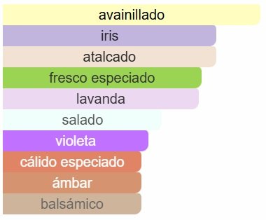 Lattafa - Asad Zanzibar EDP