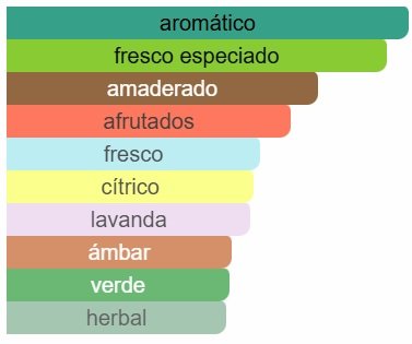 LATTAFA FAKHAR BLACK CARACTERISTICAS Lattafa - Fakhar Black EDP