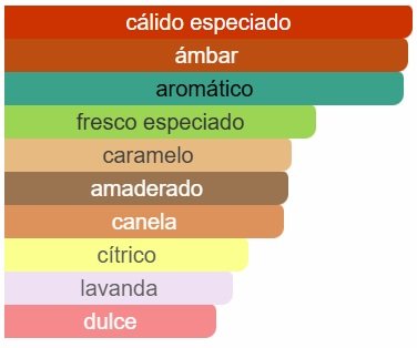 LATTAFA QAED AL FURSAN UNTAMED CARACTERISTICAS Lattafa - Qaed Al Fursan Untamed EDP