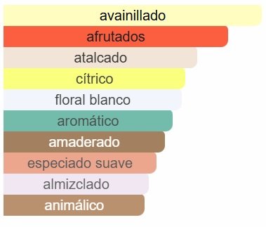 Lattafa - Yara Candy EDP