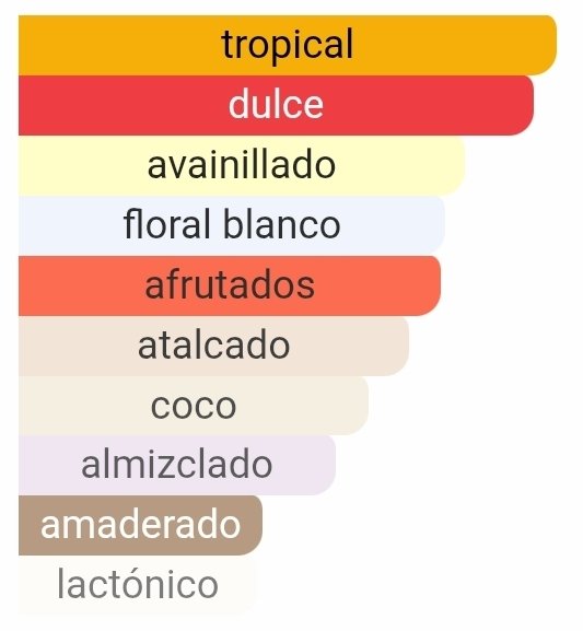 Lattafa - Yara Tous EDP