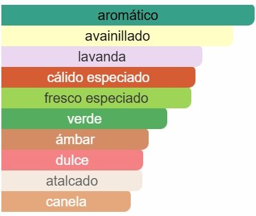 Maison Alhambra - Glacier Pour Homme EDP