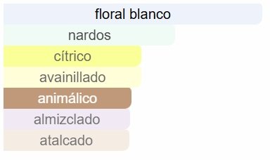 MAISON ALHAMBRA LA VOIE CARACTERISTICAS Maison Alhambra - La Voie EDP