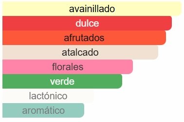 MAISON ALHAMBRA VICTORIA FLOWER ORCHID CARACTERISTICAS Maison Alhambra - Victoria Flower Orchid EDP